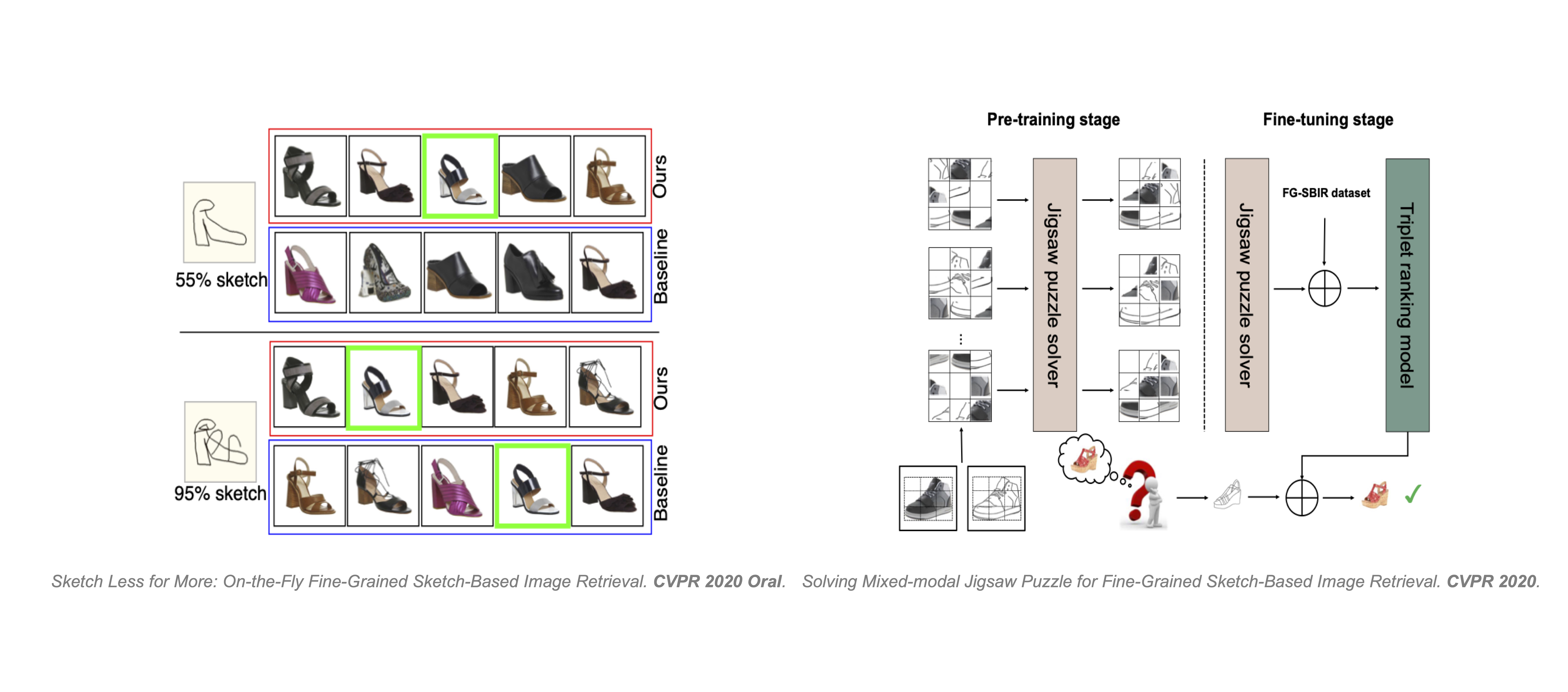 Two Sketch papers (1 Oral + 1 Poster) in CVPR’20!